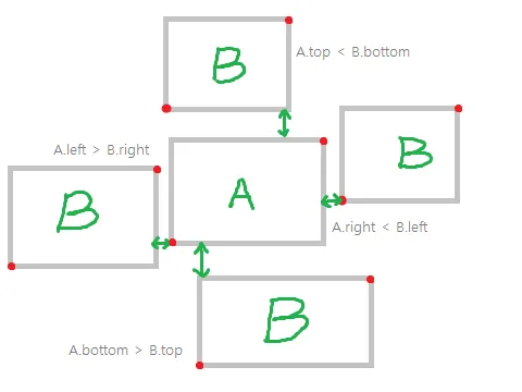 3063